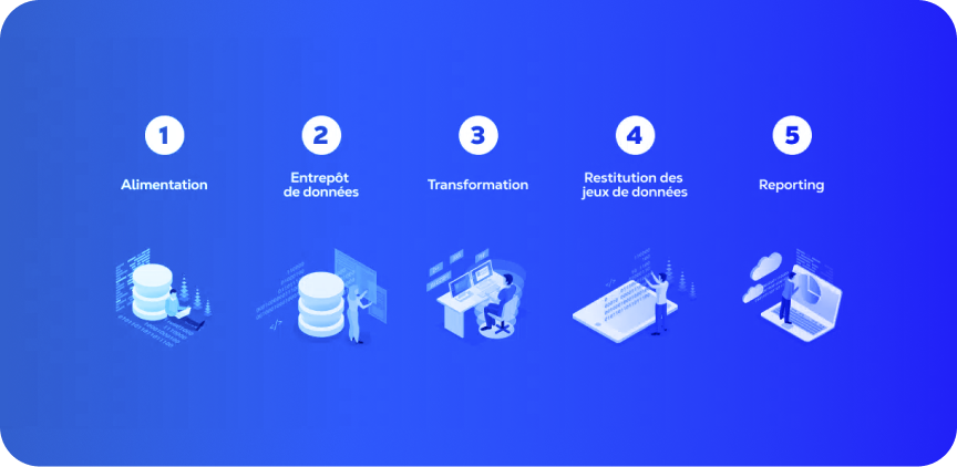 schema_business